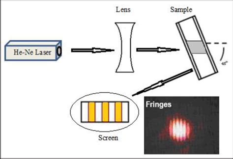 optical thickness measurement technique|thin film thickness measurement.